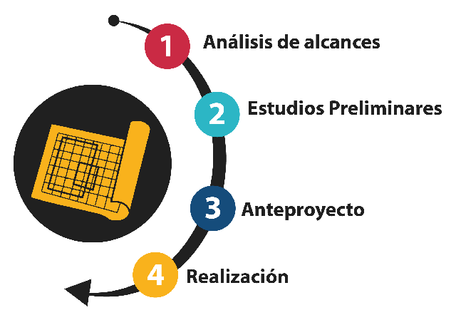 diagrama